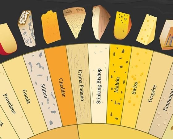 cheese-types